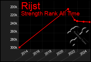 Total Graph of Rijst