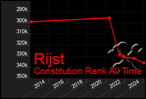 Total Graph of Rijst