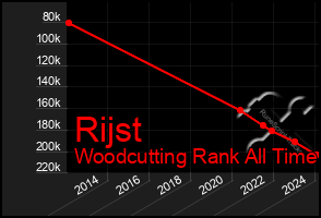 Total Graph of Rijst