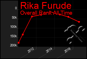 Total Graph of Rika Furude