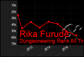 Total Graph of Rika Furude
