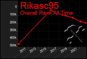 Total Graph of Rikasc95