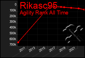 Total Graph of Rikasc95