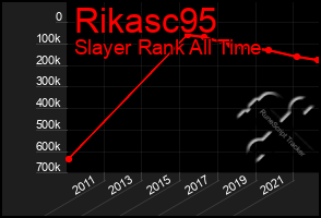 Total Graph of Rikasc95