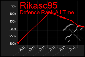 Total Graph of Rikasc95