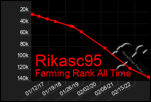 Total Graph of Rikasc95