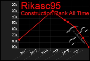 Total Graph of Rikasc95