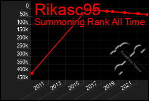 Total Graph of Rikasc95