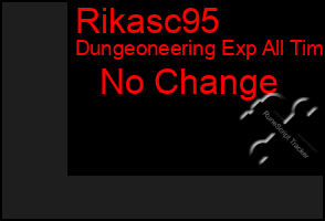 Total Graph of Rikasc95