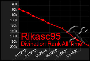 Total Graph of Rikasc95