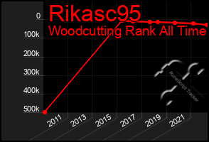 Total Graph of Rikasc95