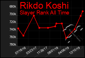 Total Graph of Rikdo Koshi