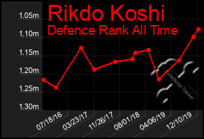 Total Graph of Rikdo Koshi