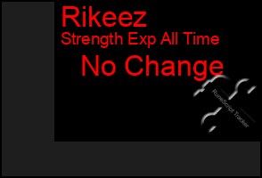 Total Graph of Rikeez