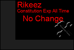 Total Graph of Rikeez