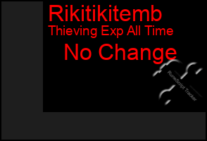 Total Graph of Rikitikitemb