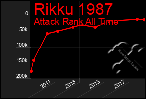 Total Graph of Rikku 1987