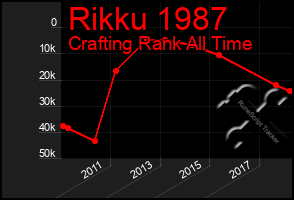 Total Graph of Rikku 1987