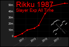 Total Graph of Rikku 1987