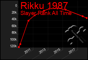 Total Graph of Rikku 1987