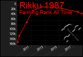 Total Graph of Rikku 1987