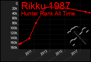 Total Graph of Rikku 1987