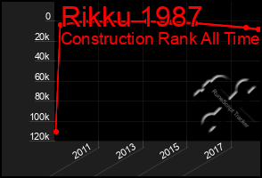 Total Graph of Rikku 1987