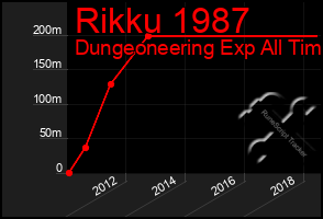 Total Graph of Rikku 1987