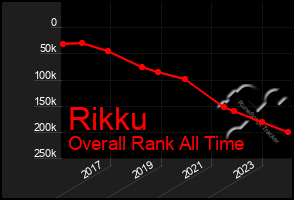 Total Graph of Rikku