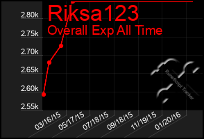 Total Graph of Riksa123