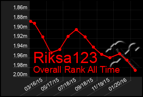 Total Graph of Riksa123