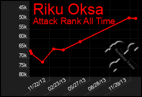 Total Graph of Riku Oksa