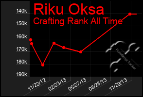 Total Graph of Riku Oksa