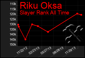 Total Graph of Riku Oksa