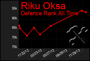 Total Graph of Riku Oksa