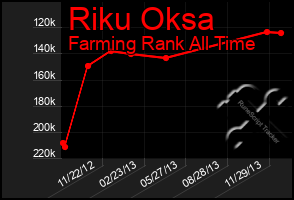 Total Graph of Riku Oksa