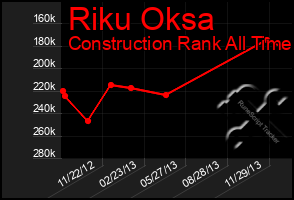 Total Graph of Riku Oksa