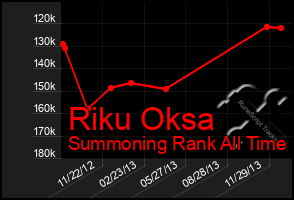 Total Graph of Riku Oksa