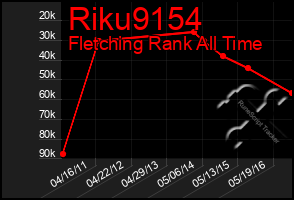 Total Graph of Riku9154