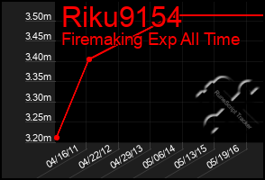 Total Graph of Riku9154