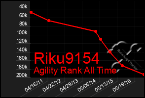Total Graph of Riku9154