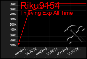 Total Graph of Riku9154