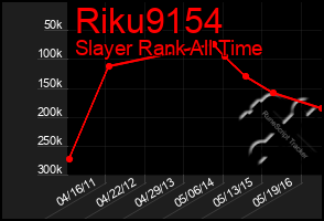 Total Graph of Riku9154