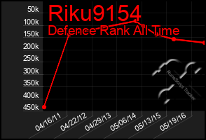 Total Graph of Riku9154