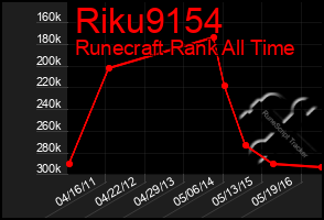 Total Graph of Riku9154