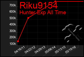 Total Graph of Riku9154