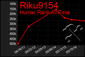 Total Graph of Riku9154