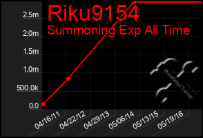 Total Graph of Riku9154