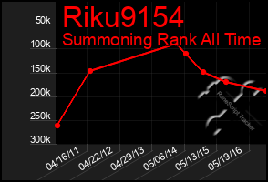 Total Graph of Riku9154