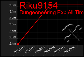Total Graph of Riku9154